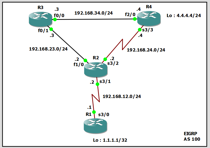 Policy-Based Routing