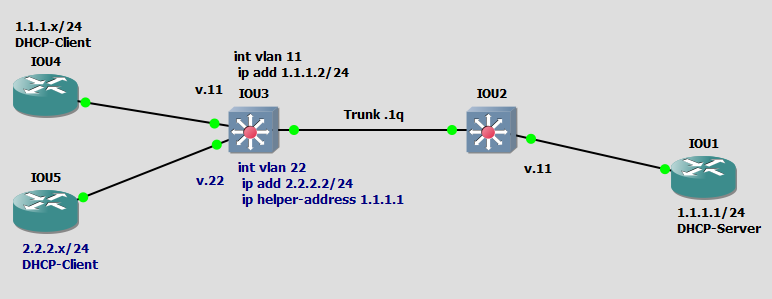 DHCP Relay - IP Helper